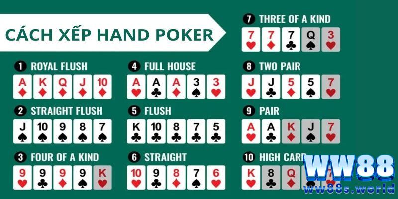 Cách xếp hạng khi chơi bài poker online