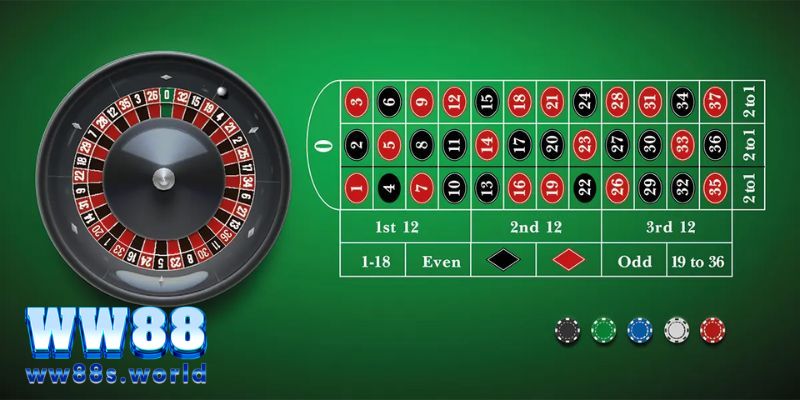 Luật chơi Roulette chi tiết dành cho Newbie